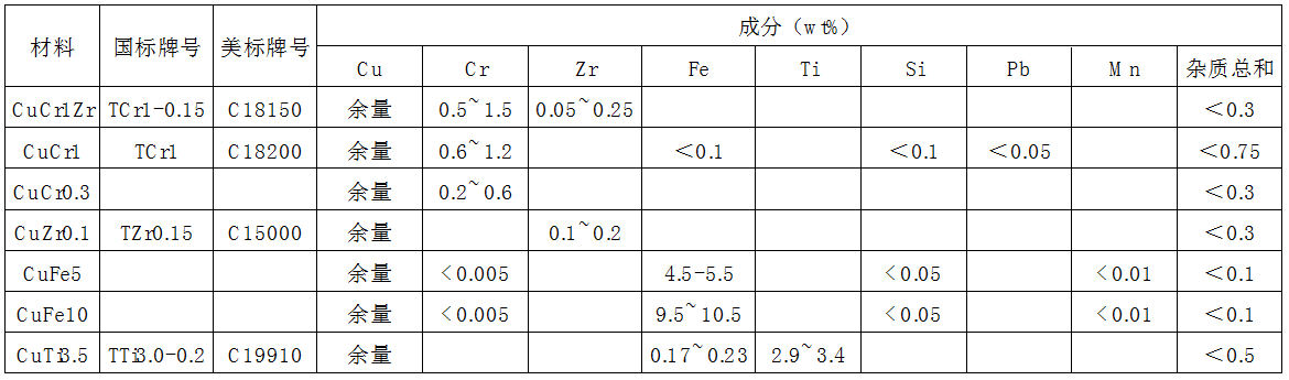 新奥门原料网站