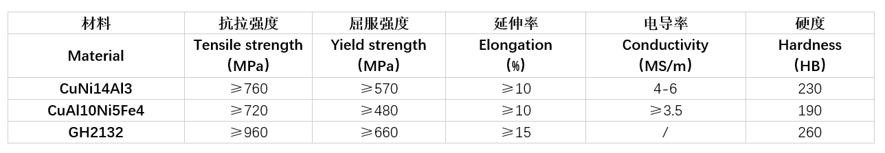 新奥门原料网站