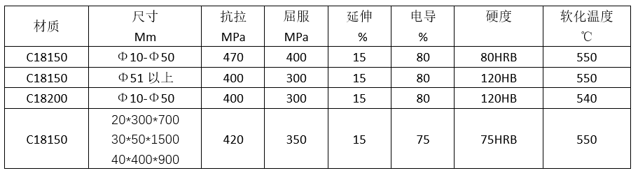 新奥门原料网站