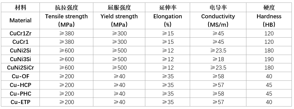 新奥门原料网站