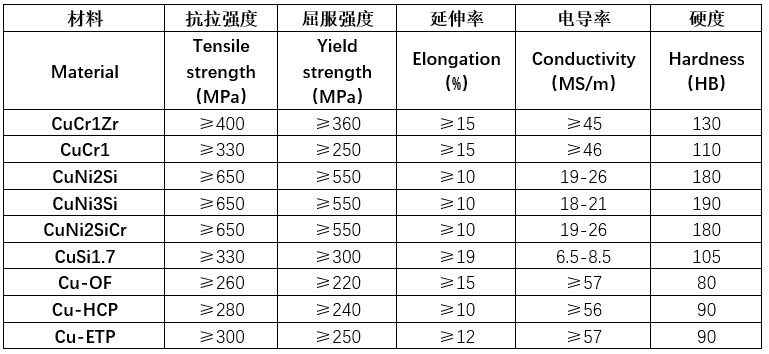 新奥门原料网站